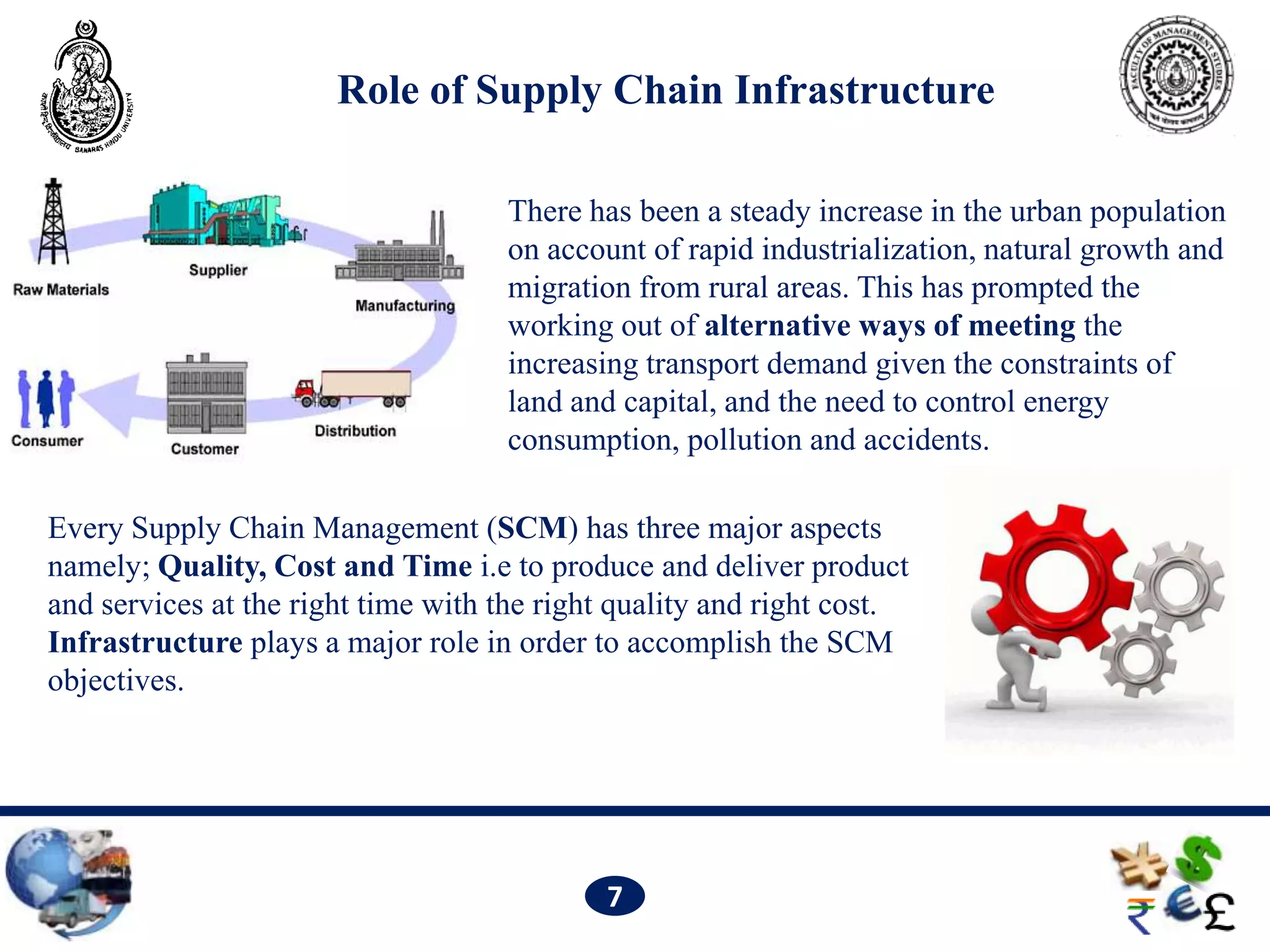 Role of Supply Chain Infrastructure

                                    There has been a steady increase in the urban population
                                    on account of rapid industrialization, natural growth and
                                    migration from rural areas. This has prompted the
                                    working out of alternative ways of meeting the
                                    increasing transport demand given the constraints of
                                    land and capital, and the need to control energy
                                    consumption, pollution and accidents.

Every Supply Chain Management (SCM) has three major aspects
namely; Quality, Cost and Time i.e to produce and deliver product
and services at the right time with the right quality and right cost.
Infrastructure plays a major role in order to accomplish the SCM
objectives.




                                            7
 