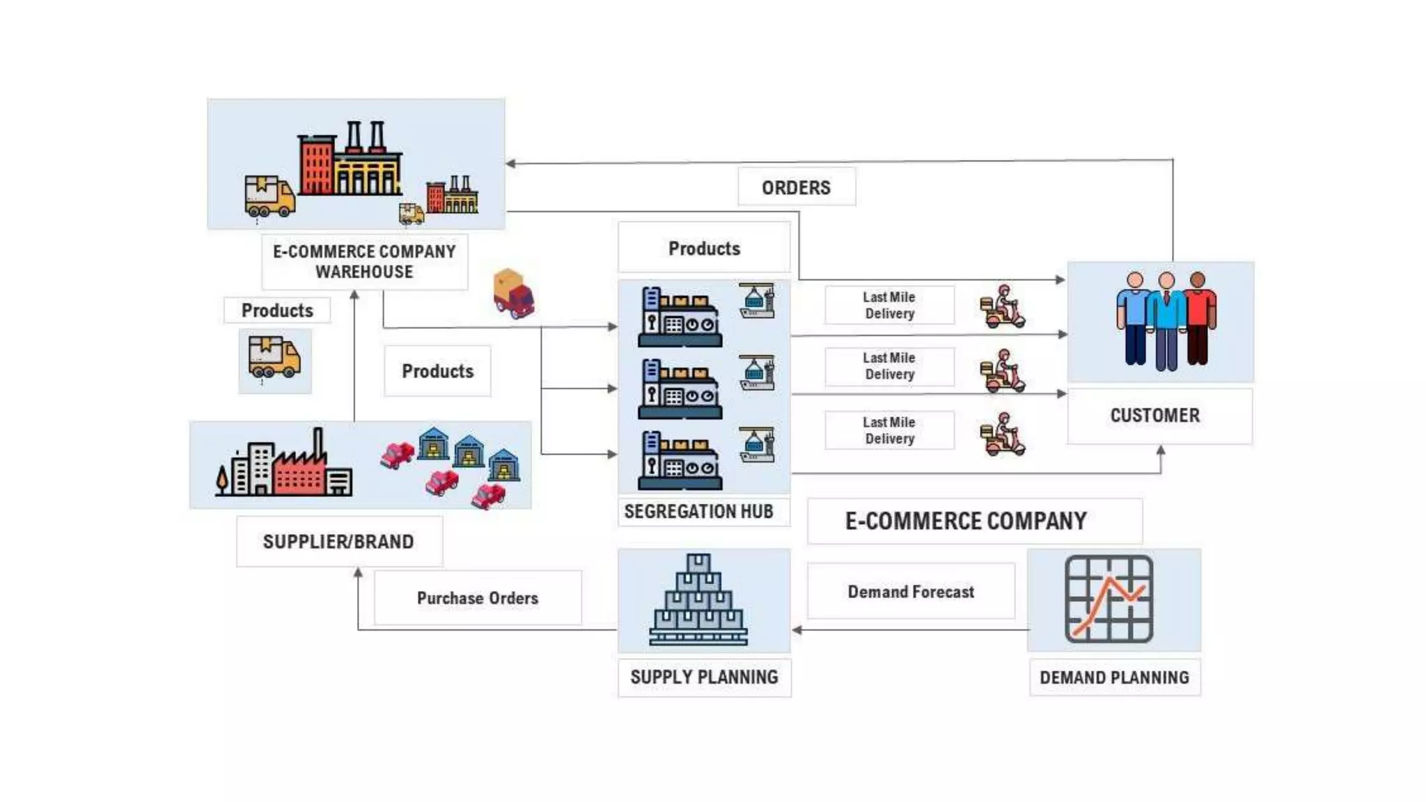 Scms Tree SCM - Intro.pptx