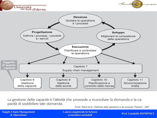 Fonte: Slack ed al.- Gestione delle operations e dei processi- Pearson - 2007

Supply Chain Management   Laurea magistrale in Scienze
                                                                                   Prof. Gandolfo DOMINICI
      & Operations           economico-aziendali
 