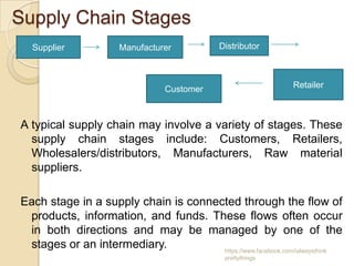 Supply Chain Stages
  Supplier            Manufacturer            Distributor



                                 Customer                      Retailer



A typical supply chain may involve a variety of stages. These
  supply chain stages include: Customers, Retailers,
  Wholesalers/distributors, Manufacturers, Raw material
  suppliers.

Each stage in a supply chain is connected through the flow of
 products, information, and funds. These flows often occur
 in both directions and may be managed by one of the
 stages or an intermediary.           https://www.facebook.com/ialwaysthink
                                               prettythings
 