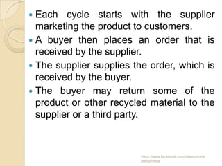  Each cycle starts with the supplier
  marketing the product to customers.
 A buyer then places an order that is
  received by the supplier.
 The supplier supplies the order, which is
  received by the buyer.
 The buyer may return some of the
  product or other recycled material to the
  supplier or a third party.



                         https://www.facebook.com/ialwaysthink
                         prettythings
 