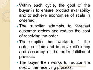  Within each cycle, the goal of the
  buyer is to ensure product availability
  and to achieve economies of scale in
  ordering.
 The supplier attempts to forecast
  customer orders and reduce the cost
  of receiving the order.
 The supplier then works to fill the
  order on time and improve efficiency
  and accuracy of the order fulfillment
  process.
 The buyer then works to reduce the
                       https://www.facebook.com/ialwaysthink
  cost of the receiving process.
                       prettythings
 