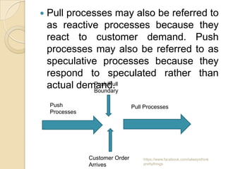    Pull processes may also be referred to
    as reactive processes because they
    react to customer demand. Push
    processes may also be referred to as
    speculative processes because they
    respond to speculated rather than
    actual demand.
               Push/Pull
               Boundary

    Push                         Pull Processes
    Processes




                Customer Order       https://www.facebook.com/ialwaysthink
                Arrives              prettythings
 