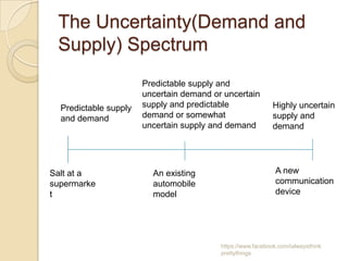 The Uncertainty(Demand and
 Supply) Spectrum
                       Predictable supply and
                       uncertain demand or uncertain
  Predictable supply   supply and predictable                Highly uncertain
  and demand           demand or somewhat                    supply and
                       uncertain supply and demand           demand




Salt at a                An existing                          A new
supermarke               automobile                           communication
t                        model                                device




                                          https://www.facebook.com/ialwaysthink
                                          prettythings
 