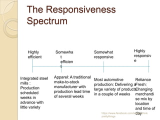 The Responsiveness
   Spectrum


    Highly         Somewha                  Somewhat                    Highly
    efficient        t                      responsive                  responsiv
                     efficien                                           e
                     t

Integrated steel   Apparel: A traditional
                                            Most automotive                 Reliance
mills :            make-to-stock
                                            production: Delivering aFresh:
Production         manufacturer with
                                            large variety of products       Changing
scheduled          production lead time
                                            in a couple of weeks merchandi
weeks in           of several weeks
                                                                            se mix by
advance with                                                                location
little variety                                                              and time of
                                                                            day
                                                 https://www.facebook.com/ialwaysthink
                                                 prettythings
 