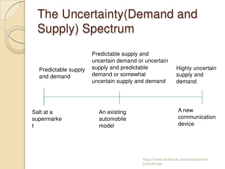 Supply Chain Management, Basics