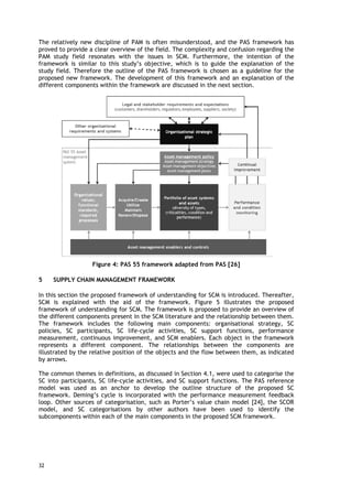 The relatively new discipline of PAM is often misunderstood, and the PAS framework has
proved to provide a clear overview of the field. The complexity and confusion regarding the
PAM study field resonates with the issues in SCM. Furthermore, the intention of the
framework is similar to this study’s objective, which is to guide the explanation of the
study field. Therefore the outline of the PAS framework is chosen as a guideline for the
proposed new framework. The development of this framework and an explanation of the
different components within the framework are discussed in the next section.
Figure 4: PAS 55 framework adapted from PAS [26]
5 SUPPLY CHAIN MANAGEMENT FRAMEWORK
In this section the proposed framework of understanding for SCM is introduced. Thereafter,
SCM is explained with the aid of the framework. Figure 5 illustrates the proposed
framework of understanding for SCM. The framework is proposed to provide an overview of
the different components present in the SCM literature and the relationship between them.
The framework includes the following main components: organisational strategy, SC
policies, SC participants, SC life-cycle activities, SC support functions, performance
measurement, continuous improvement, and SCM enablers. Each object in the framework
represents a different component. The relationships between the components are
illustrated by the relative position of the objects and the flow between them, as indicated
by arrows.
The common themes in definitions, as discussed in Section 4.1, were used to categorise the
SC into participants, SC life-cycle activities, and SC support functions. The PAS reference
model was used as an anchor to develop the outline structure of the proposed SC
framework. Deming’s cycle is incorporated with the performance measurement feedback
loop. Other sources of categorisation, such as Porter’s value chain model [24], the SCOR
model, and SC categorisations by other authors have been used to identify the
subcomponents within each of the main components in the proposed SCM framework.
32
 