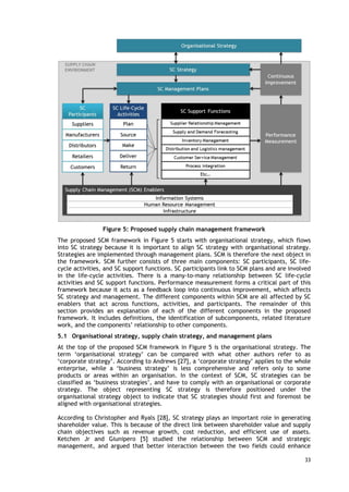 Figure 5: Proposed supply chain management framework
The proposed SCM framework in Figure 5 starts with organisational strategy, which flows
into SC strategy because it is important to align SC strategy with organisational strategy.
Strategies are implemented through management plans. SCM is therefore the next object in
the framework. SCM further consists of three main components: SC participants, SC life-
cycle activities, and SC support functions. SC participants link to SCM plans and are involved
in the life-cycle activities. There is a many-to-many relationship between SC life-cycle
activities and SC support functions. Performance measurement forms a critical part of this
framework because it acts as a feedback loop into continuous improvement, which affects
SC strategy and management. The different components within SCM are all affected by SC
enablers that act across functions, activities, and participants. The remainder of this
section provides an explanation of each of the different components in the proposed
framework. It includes definitions, the identification of subcomponents, related literature
work, and the components’ relationship to other components.
5.1 Organisational strategy, supply chain strategy, and management plans
At the top of the proposed SCM framework in Figure 5 is the organisational strategy. The
term ‘organisational strategy’ can be compared with what other authors refer to as
‘corporate strategy’. According to Andrews [27], a ‘corporate strategy’ applies to the whole
enterprise, while a ‘business strategy’ is less comprehensive and refers only to some
products or areas within an organisation. In the context of SCM, SC strategies can be
classified as ‘business strategies’, and have to comply with an organisational or corporate
strategy. The object representing SC strategy is therefore positioned under the
organisational strategy object to indicate that SC strategies should first and foremost be
aligned with organisational strategies.
According to Christopher and Ryals [28], SC strategy plays an important role in generating
shareholder value. This is because of the direct link between shareholder value and supply
chain objectives such as revenue growth, cost reduction, and efficient use of assets.
Ketchen Jr and Giunipero [5] studied the relationship between SCM and strategic
management, and argued that better interaction between the two fields could enhance
33
 