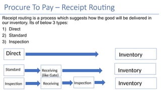 SCM Procurement to pay_PR KRISHNA & COMPANY | PPTX