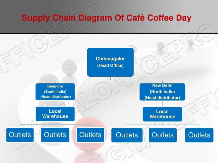 Cafe Coffee Day Locations Cafe Coffee Day Locations