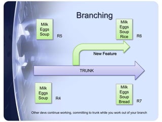 Source Code Management Slides | PPTX