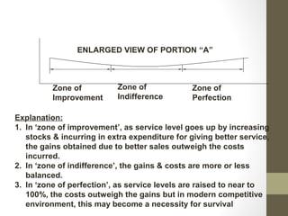 Supply Chain - Redefined | PPT