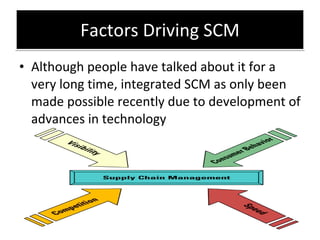 Factors Driving SCM Although people have talked about it for a very long time, integrated SCM as only been made possible recently due to development of advances in technology  