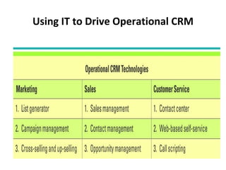 Using IT to Drive Operational CRM 