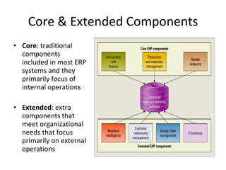 Core & Extended Components Core : traditional components included in most ERP systems and they primarily focus of internal operations Extended : extra components that meet organizational needs that focus primarily on external operations 