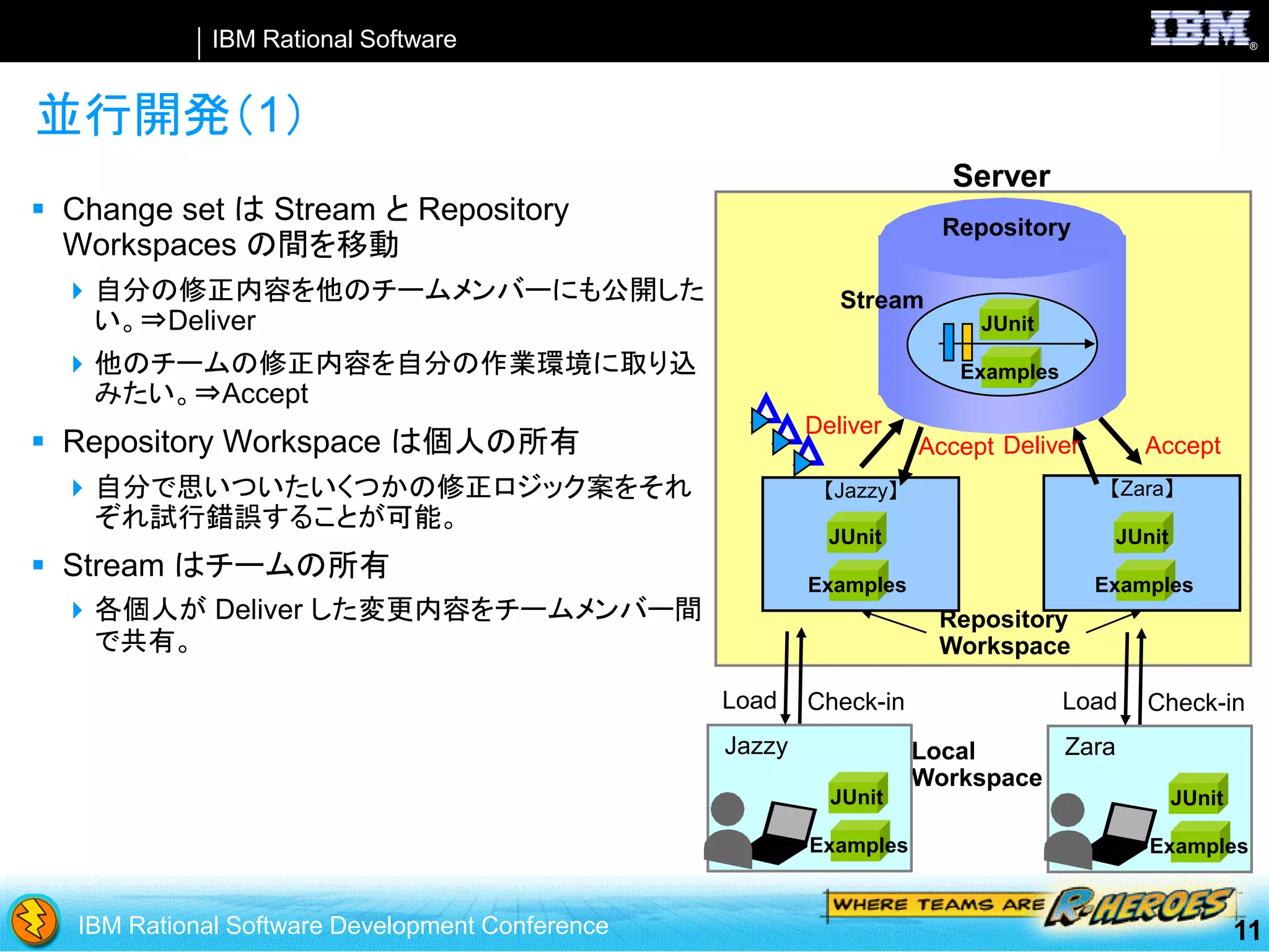 SCM with Rational Team Concert