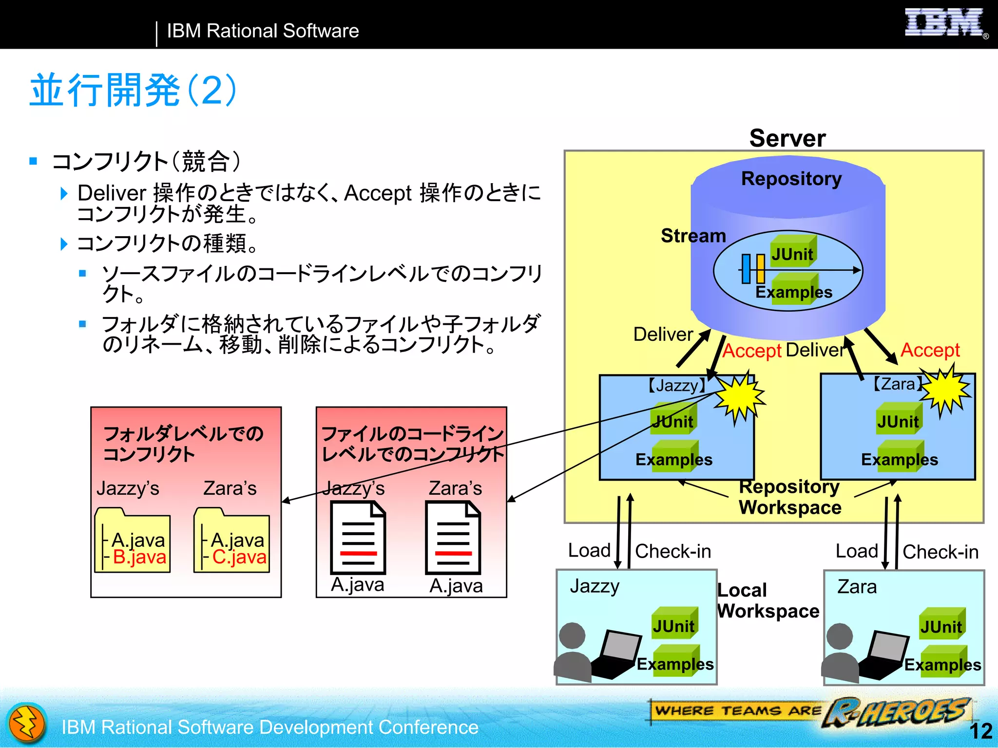 SCM with Rational Team Concert