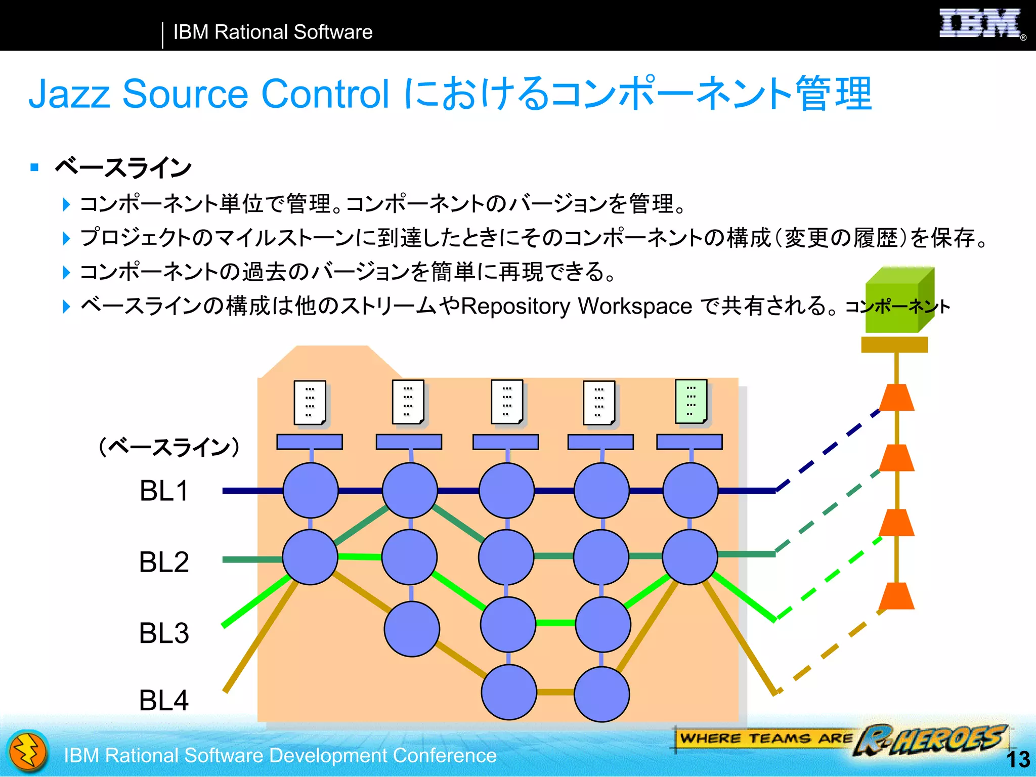 SCM with Rational Team Concert