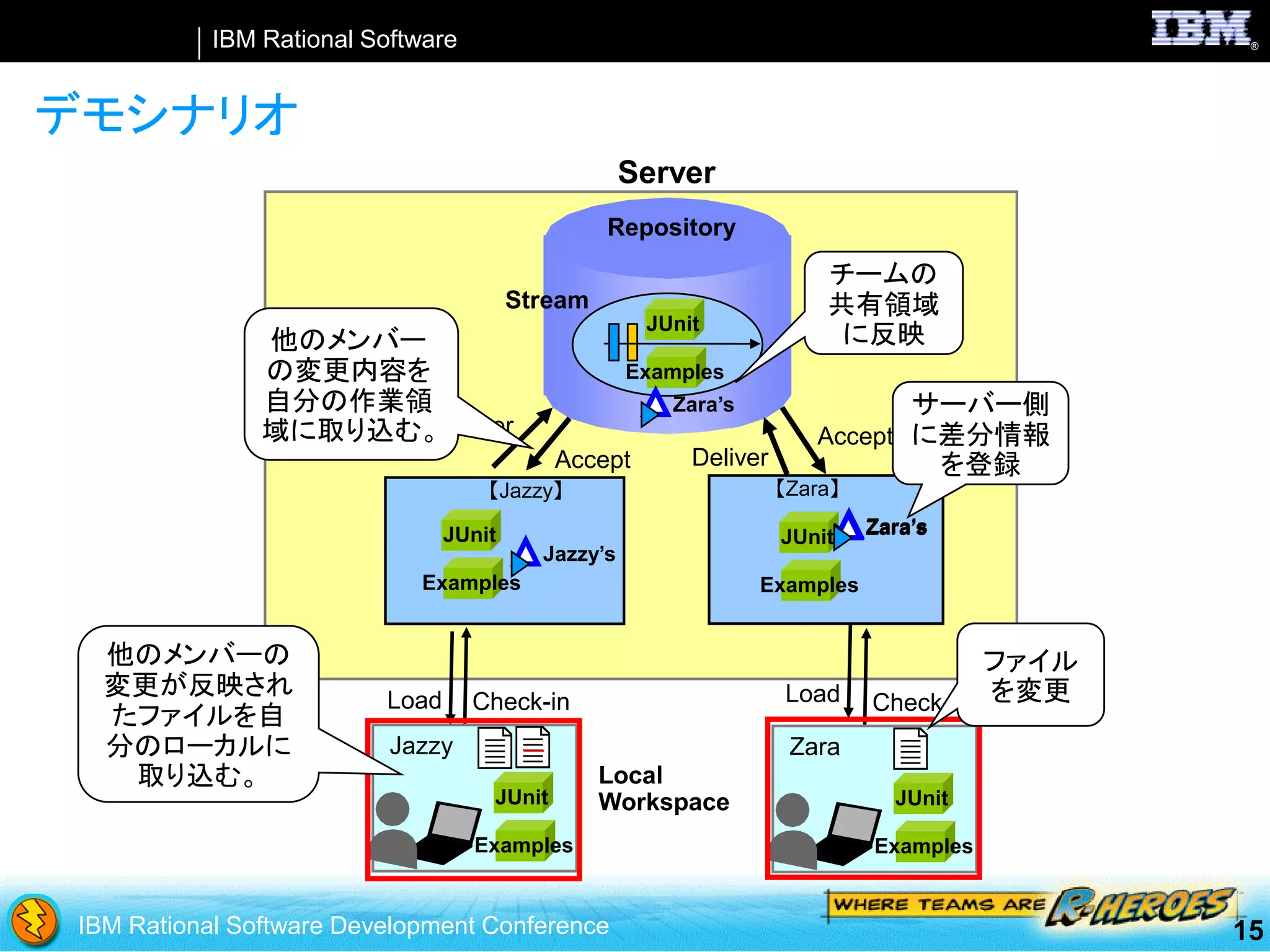 SCM with Rational Team Concert