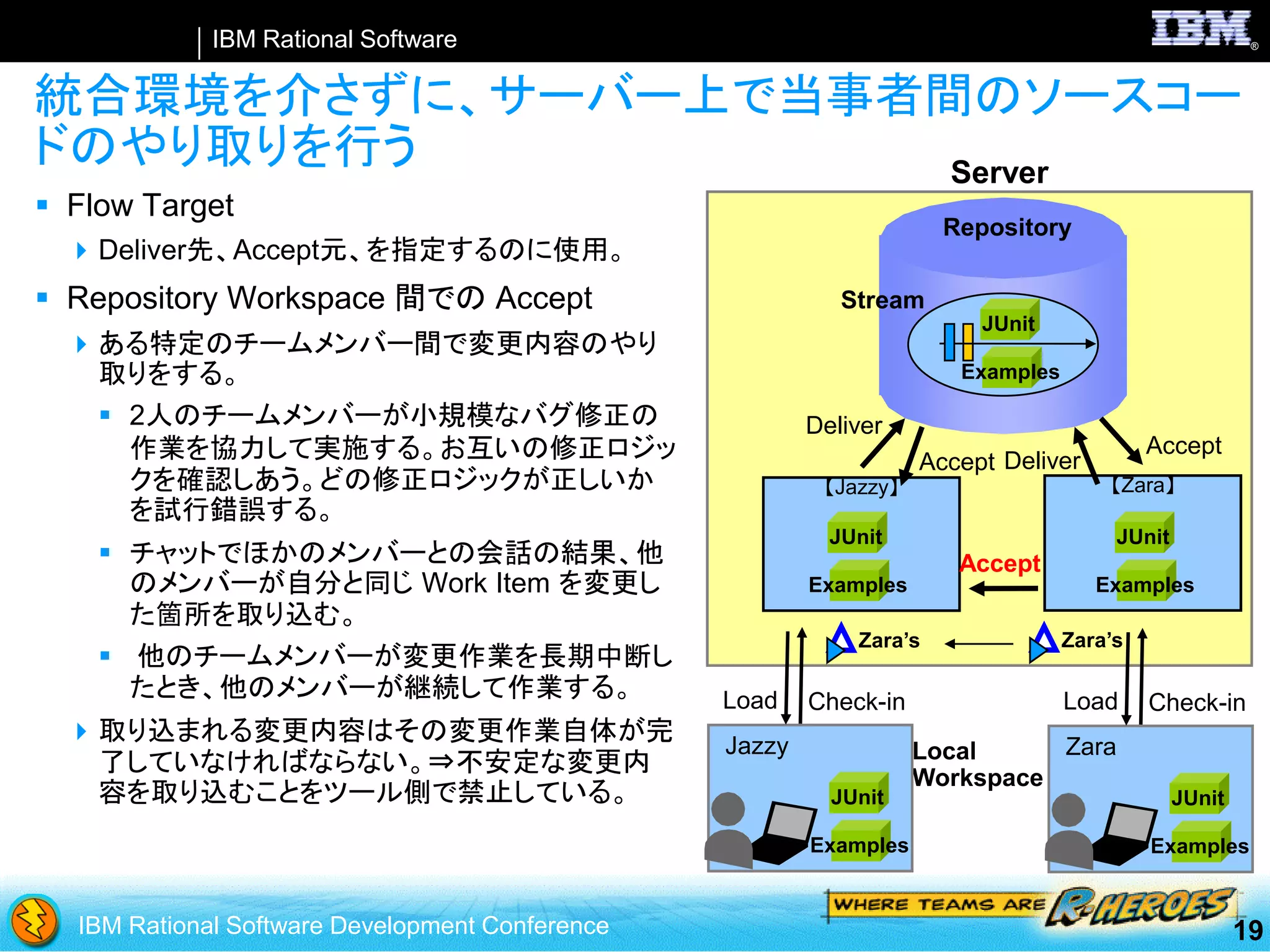 SCM with Rational Team Concert