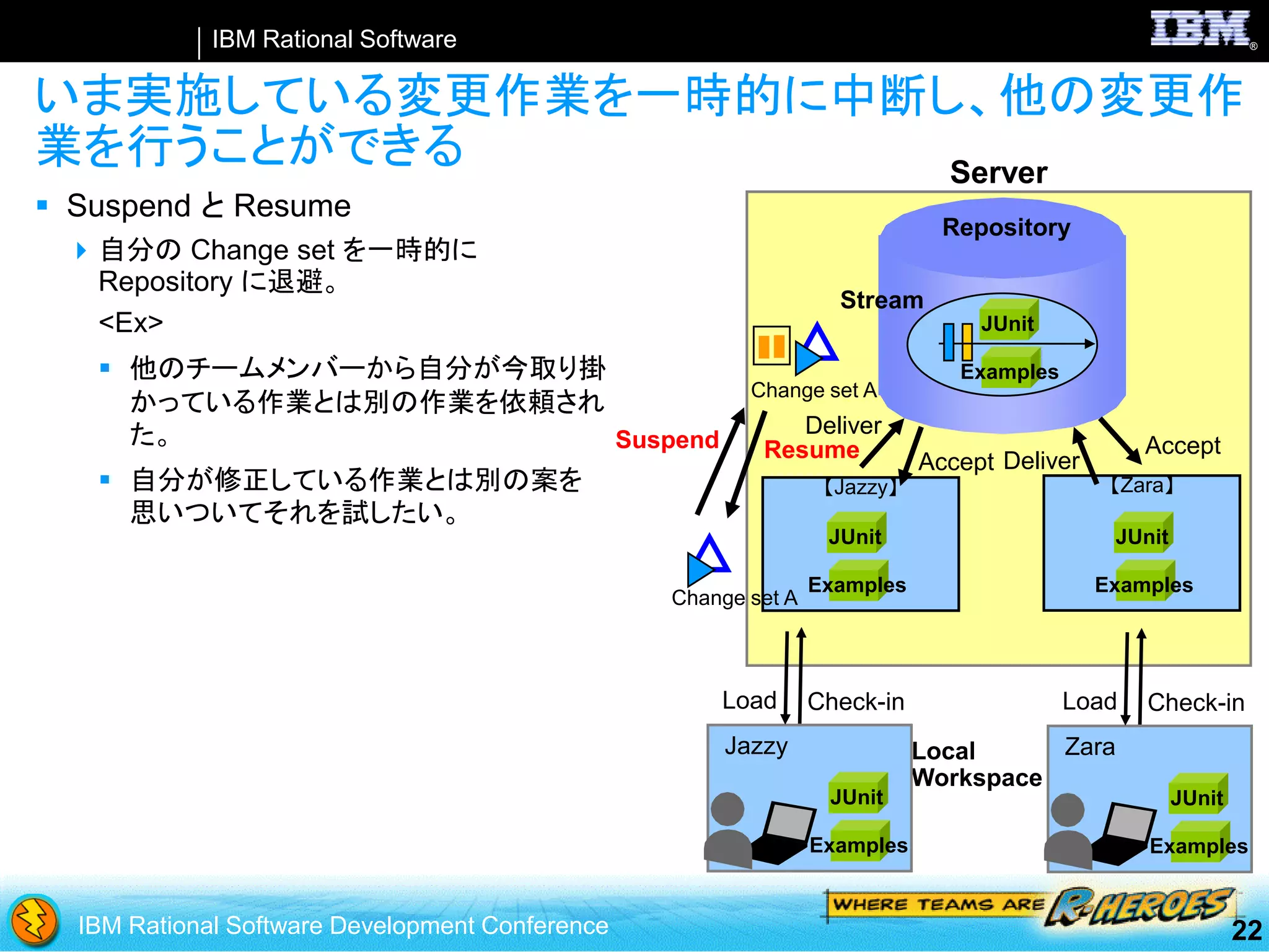 SCM with Rational Team Concert