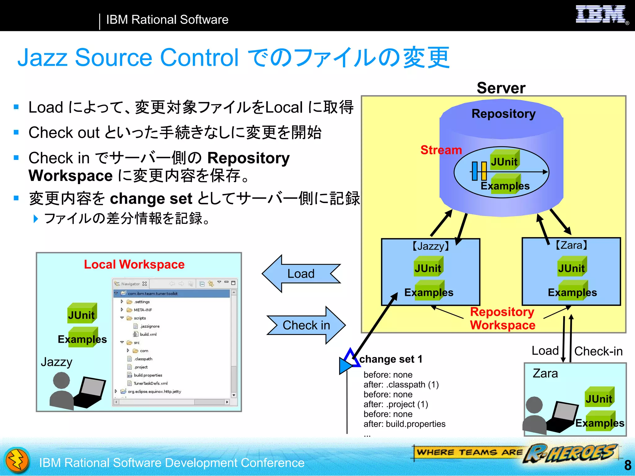 SCM with Rational Team Concert