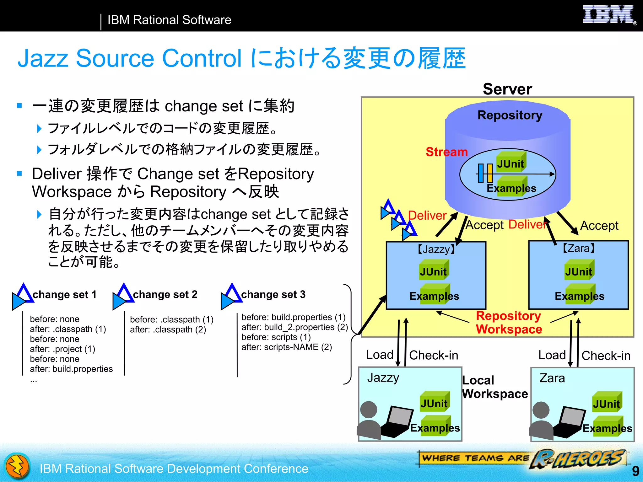 SCM with Rational Team Concert