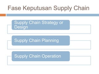 Scm 03 decision phase of scm | PPTX