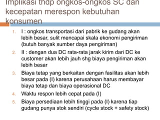Implikasi thdp ongkos-ongkos SC dan
kecepatan merespon kebutuhan
konsumen
1. I : ongkos transportasi dari pabrik ke gudang akan
lebih besar, sulit mencapai skala ekonomi pengiriman
(butuh banyak sumber daya pengiriman)
2. II : dengan dua DC rata-rata jarak kirim dari DC ke
customer akan lebih jauh shg biaya pengiriman akan
lebih besar
3. Biaya tetap yang berkaitan dengan fasilitas akan lebih
besar pada (I) karena perusahaan harus membayar
biaya tetap dan biaya operasional DC
4. Waktu respon lebih cepat pada (I)
5. Biaya persediaan lebih tinggi pada (I) karena tiap
gudang punya stok sendiri (cycle stock + safety stock)
 