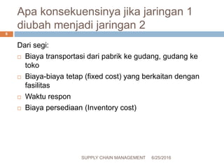 Apa konsekuensinya jika jaringan 1
diubah menjadi jaringan 2
Dari segi:
 Biaya transportasi dari pabrik ke gudang, gudang ke
toko
 Biaya-biaya tetap (fixed cost) yang berkaitan dengan
fasilitas
 Waktu respon
 Biaya persediaan (Inventory cost)
6/25/2016SUPPLY CHAIN MANAGEMENT
6
 