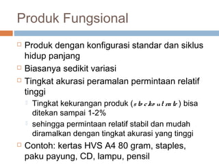 Produk Fungsional
 Produk dengan konfigurasi standar dan siklus
hidup panjang
 Biasanya sedikit variasi
 Tingkat akurasi peramalan permintaan relatif
tinggi
 Tingkat kekurangan produk (sto cko ut rate ) bisa
ditekan sampai 1-2%
 sehingga permintaan relatif stabil dan mudah
diramalkan dengan tingkat akurasi yang tinggi
 Contoh: kertas HVS A4 80 gram, staples,
paku payung, CD, lampu, pensil
 