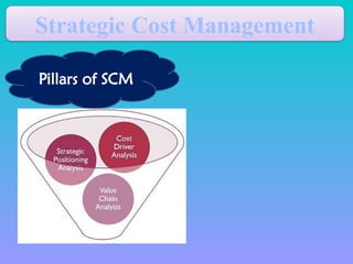 Strategic Cost Management
Pillars of SCM
 