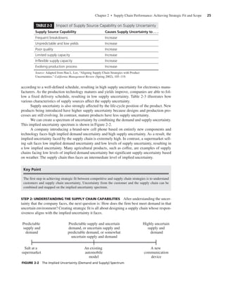 Supply Chain Management Sunil Chopra SCM | PDF