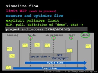 visualizeflowlimit WIP (work in process)measure and optimizeflowexplicit policies(limit WIP, pull, definition of ”done”, etc) ->project and process trasparencyWIPthroughputcycle time =backlogto doin progresstestdone232cycle timelead timeslide credit: H.Knibergwww.crisp.se