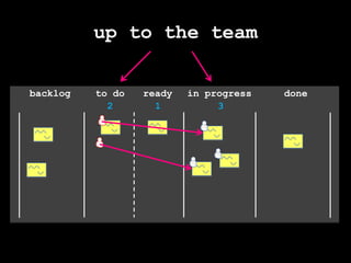up to the teamin progressreadybacklogto dodone231