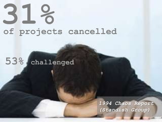 31% ofprojectscancelled53% challenged1994 Chaos Report(Standish Group)