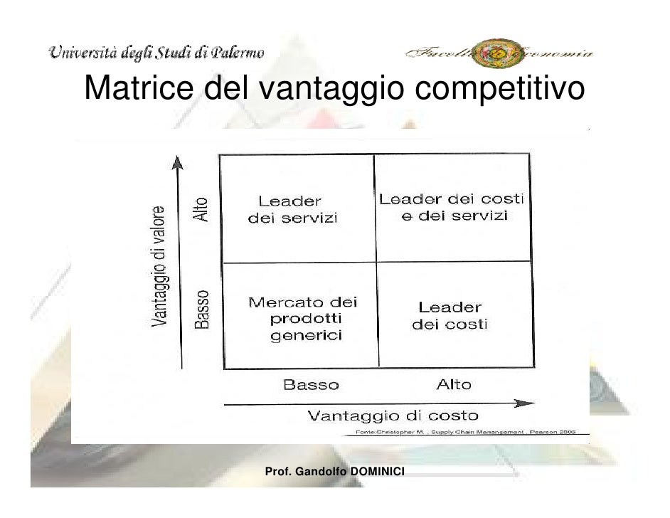 Come Si Legge La Matrice Del Destino