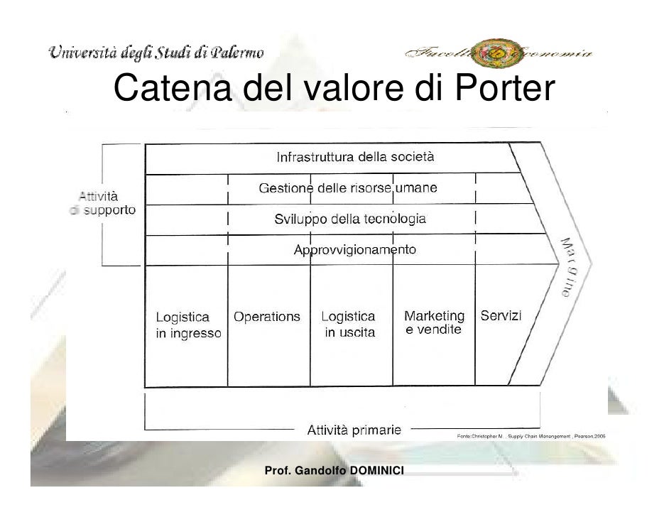 Scm 2007 Part1