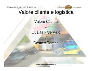 Valore cliente e logistica
       Valore Cliente
              =
      Qualità x Servizio
               /
       Costo x Tempo




         Prof. Gandolfo DOMINICI
 