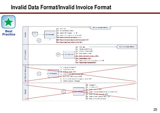 generate cost savings from supplier invoices