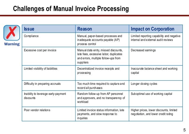 Generate Cost Savings from Supplier Invoices