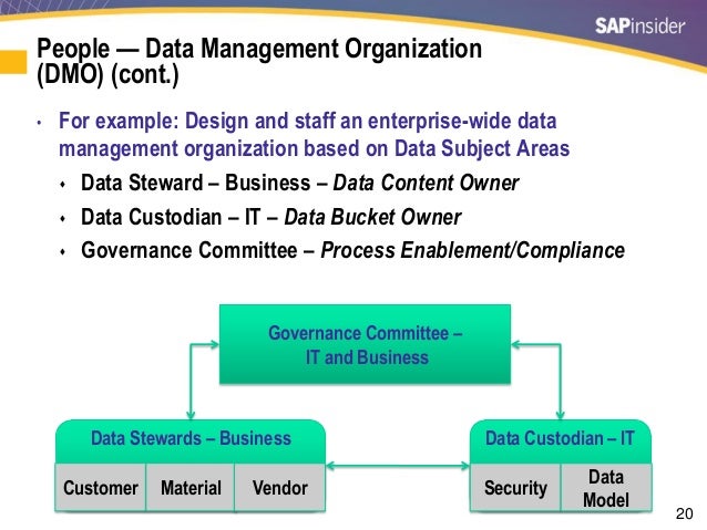 data management strategy example A Five-Step Path to Ensure Your Master Data Strategy Supports Supply … data management strategy example A Five-Step Path to Ensure Your Master Data Strategy Supports Supply …
