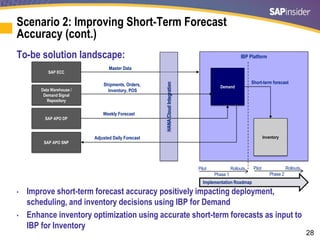 Sap Ibp Help Forecasting Algorithm SCM2015_Shetty_Sapapoversussapintegrated.pdf
