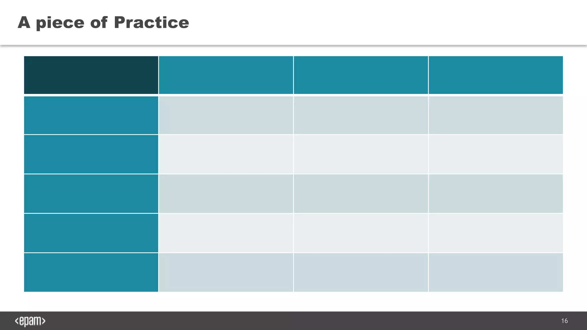 16
A piece of Practice
 