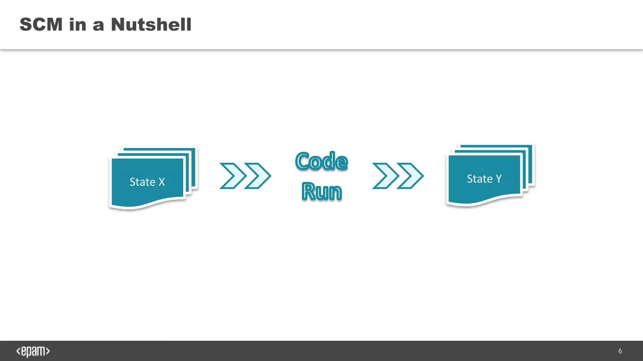 6
SCM in a Nutshell
State X State Y
 