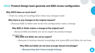 ZQT6: Product Design team generate and BSS review configuration
Why ZQT6 takes so much time?
→ There is a step of reconfiguration when any changes made
Why BSS and Seller do not have enough domain knowledge?
→ Because they don’t have enough training.
Why there is any changes to the original request?
→ Because BSS or Seller who review the configuration make a change
Why BSS and Seller are not an expert?
→ Because it involves domain knowledge and some BSS and Seller do not have.
Why BSS or Seller makes a change to the original one?
→ Because BSS and Seller are not an expert for product design
(Technical)
 