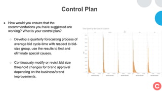 Control Plan
● How would you ensure that the
recommendations you have suggested are
working? What is your control plan?
○ Develop a quarterly forecasting process of
average bid cycle-time with respect to bid-
size group, use the results to find and
eliminate special causes.
○ Continuously modify or revisit bid size
threshold changes for brand approval
depending on the business/brand
improvements.
 