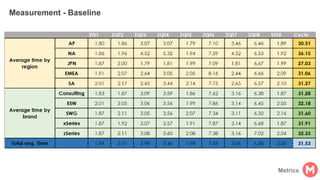 Measurement - Baseline
Metrics
 