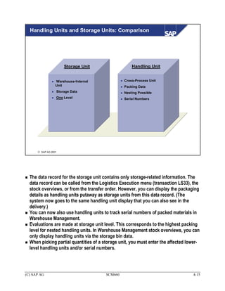 Sap Strorage Unit Management scm660-handling-unit-management-190215095842.pdf