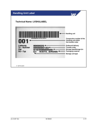 Scm660 handling-unit-management | PDF